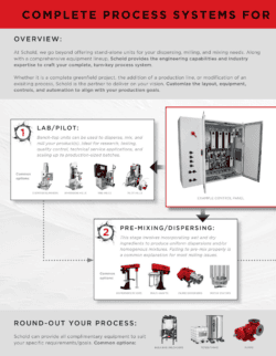 complete process system brochure with schold and emi mills